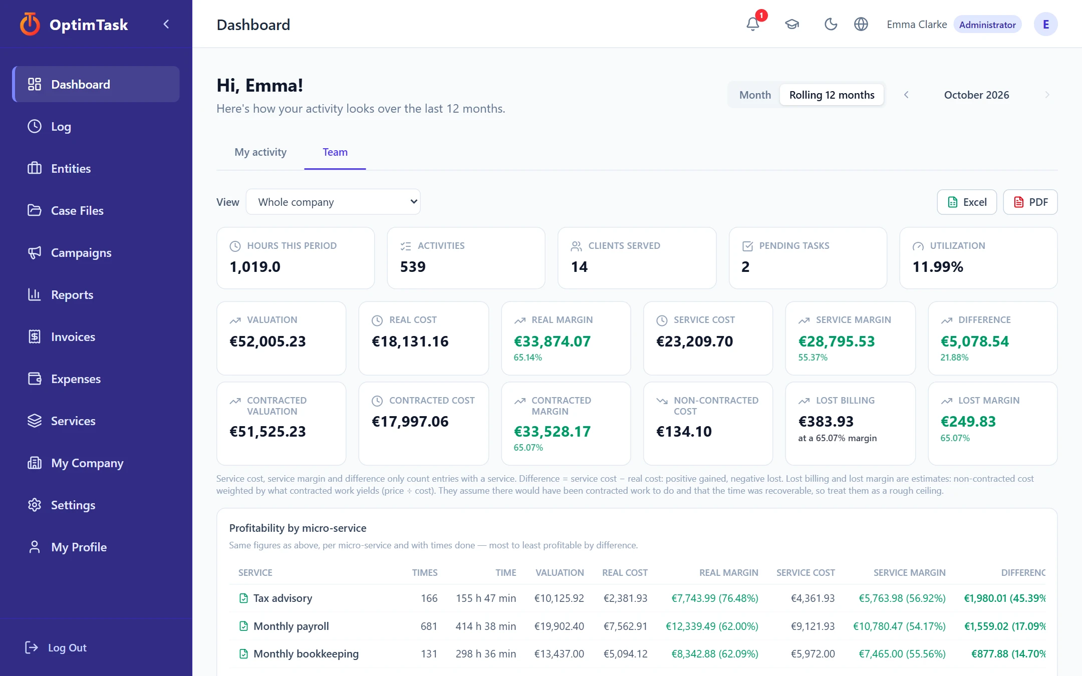 Dashboard with the team's hours, cost and margin over the last 12 months